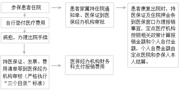 医保